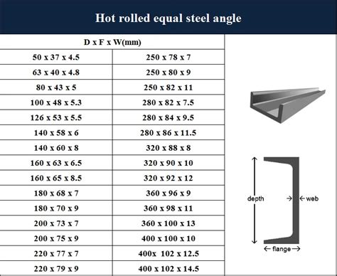 commen steel box channel sizes metric|american standard c channel dimensions.